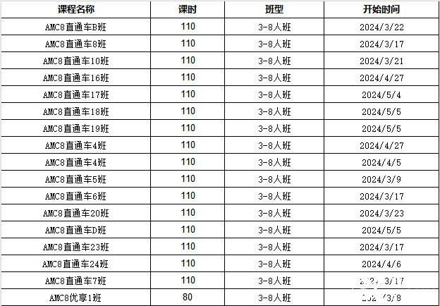 AMC8考什么？考試知識點匯總，附AMC8輔導課程~