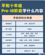 Pre-IB課程學(xué)什么？學(xué)習(xí)內(nèi)容及輔導(dǎo)課程介紹！