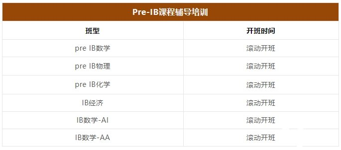 Pre-IB課程學(xué)什么？學(xué)習(xí)內(nèi)容及輔導(dǎo)課程介紹！