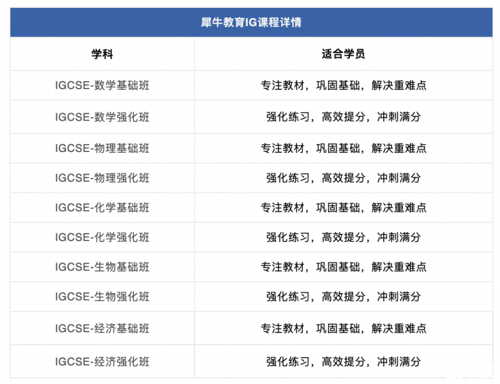 牛津劍橋G5院校對(duì)IGCSE成績(jī)要求是什么？IGCSE培訓(xùn)輔導(dǎo)課程怎么安排~