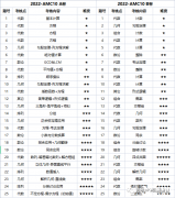 AMC10競賽難嗎？犀牛AMC10培訓課程安排是怎樣的？