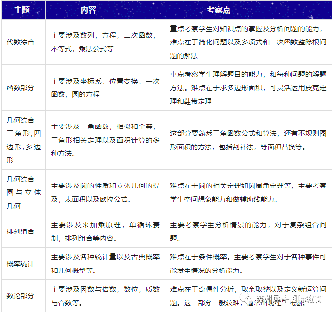 AMC10競賽難嗎？犀牛AMC10培訓(xùn)課程安排是怎樣的？