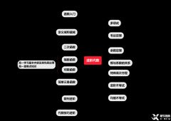 AMC10考什么？AMC10競賽相當于國內(nèi)幾年級水平?