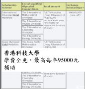 為什么國內(nèi)學生要考AMC10?上海AMC10培訓班哪家好?