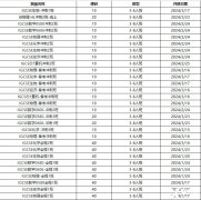 IGCSE課程有多重要?成績要求及輔導(dǎo)課程介紹!