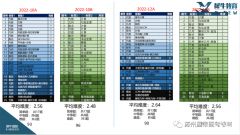 AMC10怎么考？考前沖刺課程推薦！