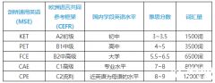 小托福VS劍橋KET、PET，哪個含金量更高？