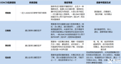 USACO競(jìng)賽參賽要求是什么？犀牛USACO競(jìng)賽輔導(dǎo)課程推薦！