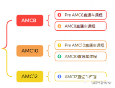 犀牛教育AMC競賽培訓(xùn)怎么樣？課程及師資介紹！