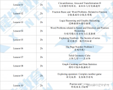 澳洲AMC競(jìng)賽什么時(shí)候考試？備考輔導(dǎo)課程有嗎？