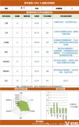 上海AMC8競賽培訓班哪家好？AMC8培訓費用是多少?