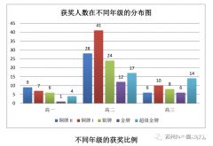 9-12年級學(xué)生，如何規(guī)劃BphO競賽？輔導(dǎo)課程推薦！