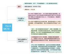 6-10年級(jí)有適合的AMC10輔導(dǎo)課程嗎？課程安排介紹！