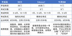 為什么要轉(zhuǎn)軌ALevel課程?ALevel體系好在哪?ALevel脫產(chǎn)學(xué)習(xí)哪家機構(gòu)好？