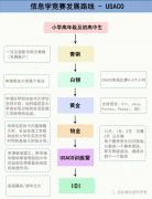 USACO與NOIP競(jìng)賽區(qū)別及輔導(dǎo)課程推薦！