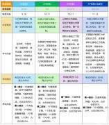 AP物理四門課5分率怎么樣？AP物理輔導