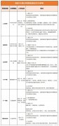 北京小升初怎么進入海淀六小強學校？犀牛少兒編程精品小班課推薦！