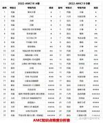 AMC10競賽考試內(nèi)容匯總，附AMC10培訓(xùn)輔導(dǎo)課程~