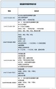 備考2025袋鼠數(shù)學競賽培訓班推薦！