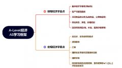 ALevel經(jīng)濟難在哪里？ALevel經(jīng)濟沖A*備考技巧，快碼住！