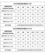 2024年袋鼠數(shù)學(xué)競(jìng)賽考多少分能拿獎(jiǎng)？