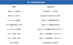 魔都媽媽7年雞娃經(jīng)驗分享！附AMC8培訓(xùn)課程