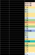 24年AMC8競(jìng)賽分?jǐn)?shù)線多少？3-6年級(jí)考生該如何規(guī)劃？