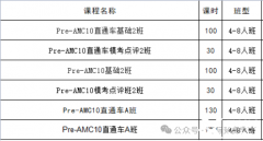 考完AMC8如何銜接到AMC10？2024年AMC10考試時(shí)間！