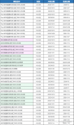 2024年AMC8分?jǐn)?shù)線詳解！附AMC8培訓(xùn)課程！