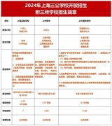 三公備考資料包！2024年上海三公學(xué)校招生簡章公布！