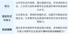 小托?？荚嚭蛧鴥?nèi)英語難度對比！小托福850分相當于什么水平？