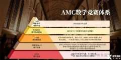 AMC10和AMC12考察內(nèi)容對比,AMC培訓(xùn)班招生中！