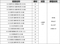 上海IGCSE培訓(xùn)機構(gòu)哪家好？上海IGCSE春季同步輔導(dǎo)