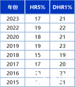 上海三公小升初AMC8怎么學(xué)？amc8培訓(xùn)課程！