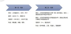 2024年申請上海三公需提交哪些材料？