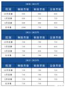 USACO競賽銅升銀培訓哪家好？USACO競賽培訓機構(gòu)介紹！