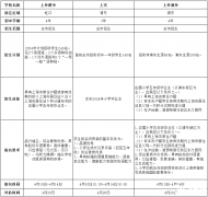 上海三公培訓機構！AMC8和小托福有多重要！