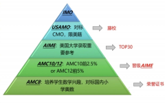 2024年AMC10競(jìng)賽考試時(shí)間及培訓(xùn)課程