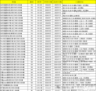 2024年上海三公招生有何新變化？附三公備考課程