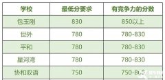 上海犀牛小托福培訓(xùn)怎么樣？上海哪家小托福培訓(xùn)機(jī)構(gòu)口碑比較好？