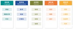 alevel課程學費大約要多少？犀牛教育ALevel課程怎么樣？