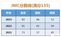 2024 JMC考試時間安排！歷年JMC真題分享