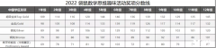 小學(xué)1-2年級(jí)必考數(shù)學(xué)競(jìng)賽！袋鼠競(jìng)賽