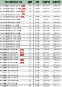 2025年備考AMC8輔導(dǎo)課程！