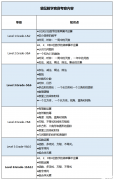 袋鼠數(shù)學競賽介紹：報名&考試時間&輔導課程安排！