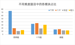 上海AMC10培訓(xùn)班哪家強(qiáng)？零基礎(chǔ)培訓(xùn)怎么選？