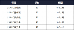 犀牛教育USACO計(jì)算機(jī)競賽輔導(dǎo)！