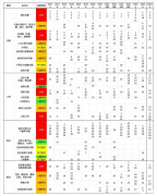 AMC10競賽幾歲就不能考了？AMC10培訓(xùn)輔導(dǎo)機構(gòu)推薦！