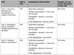 A-level化學三大考試局考試內容區(qū)別介紹，附A-level輔導課程！