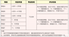 袋鼠數(shù)學(xué)競賽最全解析，想要備考的家長看過來！